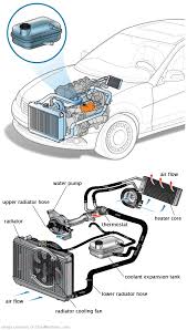 See B1342 repair manual